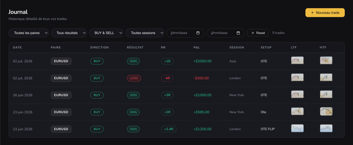 Journal de trading
