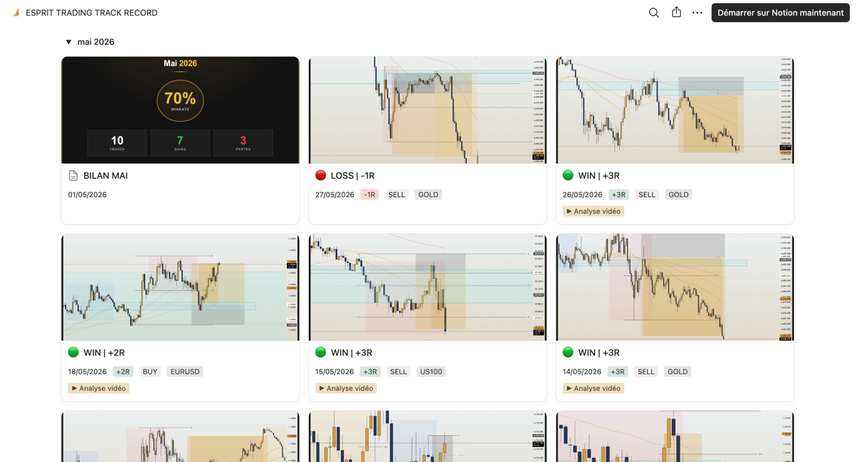 Signaux de trading Esprit Trading